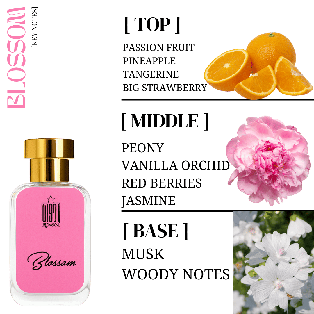 BLOSSOM - Valentine's Perfume Giftset