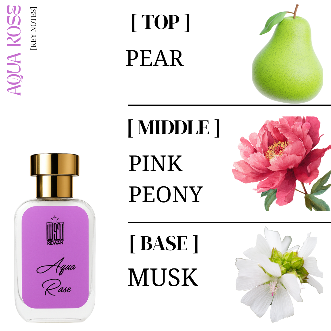 ULTIMATE COMBO PACK - Valentine's Perfume Giftset