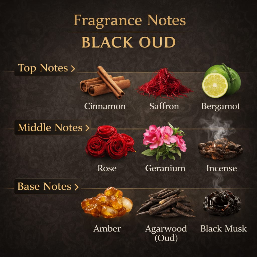 Black Oud- Premium Attar 6ML